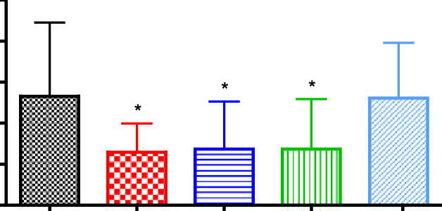 Immobility Latency Time Of Streptozotocin Induced Diabetic - Immobility Latency Time Of Streptozotocin Induced Diabetic (628x300)