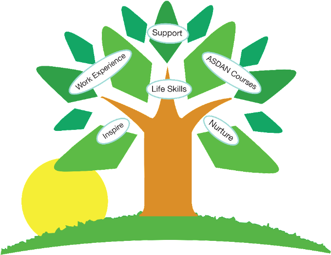 To Change The Working World For Adults With Autistic - To Change The Working World For Adults With Autistic (700x544)