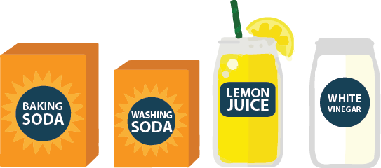 Washing Soda - Washing Soda (543x240)