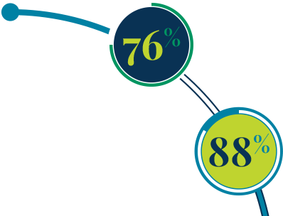 2017 Value Of Certification Survey - 2017 Value Of Certification Survey (408x317)