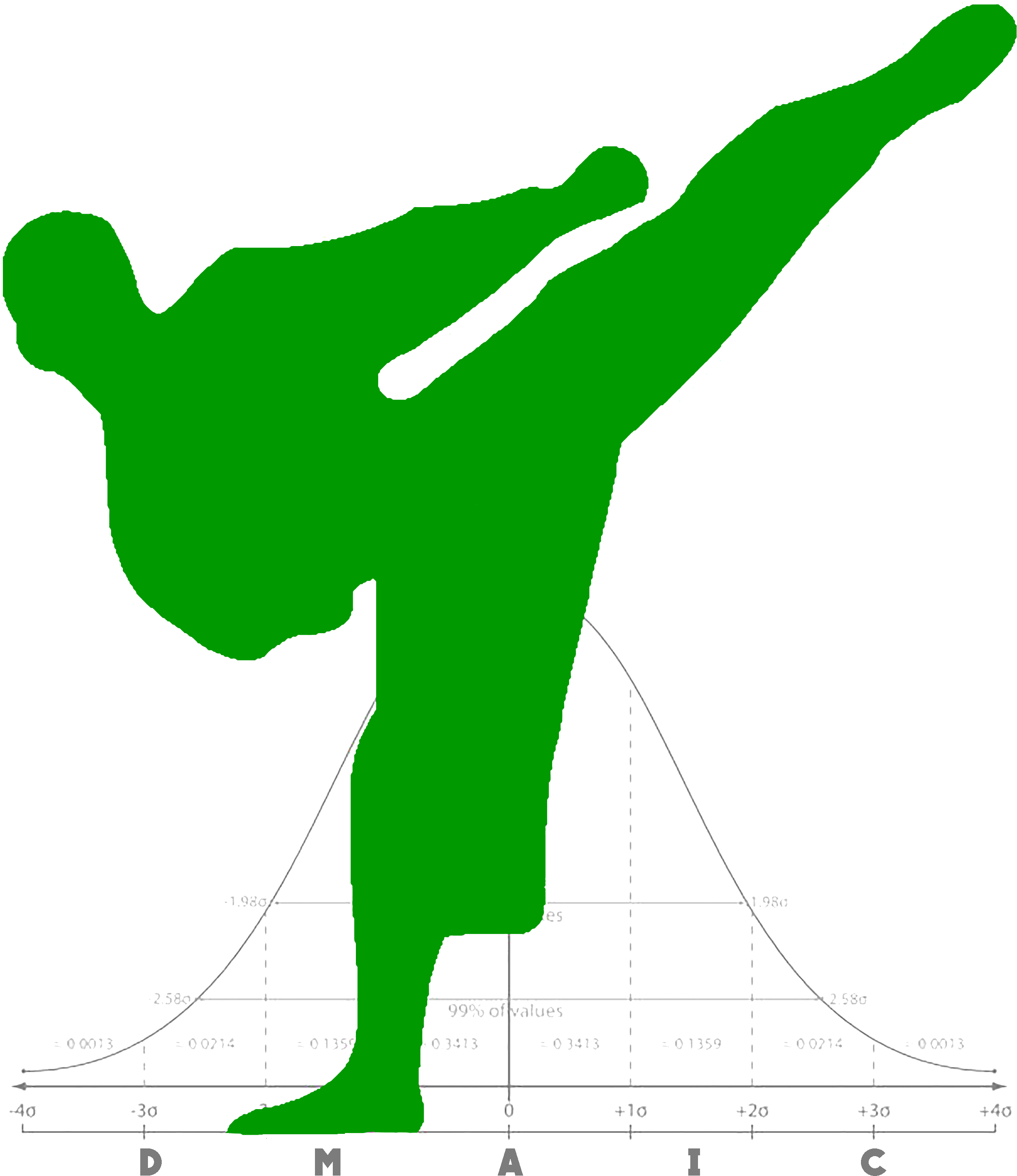 Lean Six Sigma Green Belt Certification - Lean Six Sigma Green Belt Certification (4383x3124)