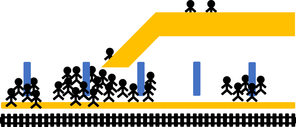 Current Situation Of Uneven Platform Crowding Causes - Current Situation Of Uneven Platform Crowding Causes (1024x442)