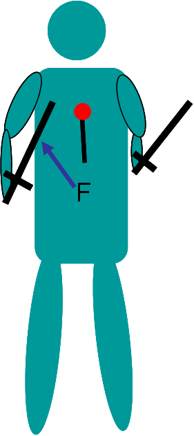 For Your Defense You Will Throw The Right Foot Behind - For Your Defense You Will Throw The Right Foot Behind (281x630)