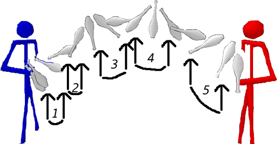 Stealing Clubs From Passers - Stealing Clubs From Passers (586x354)