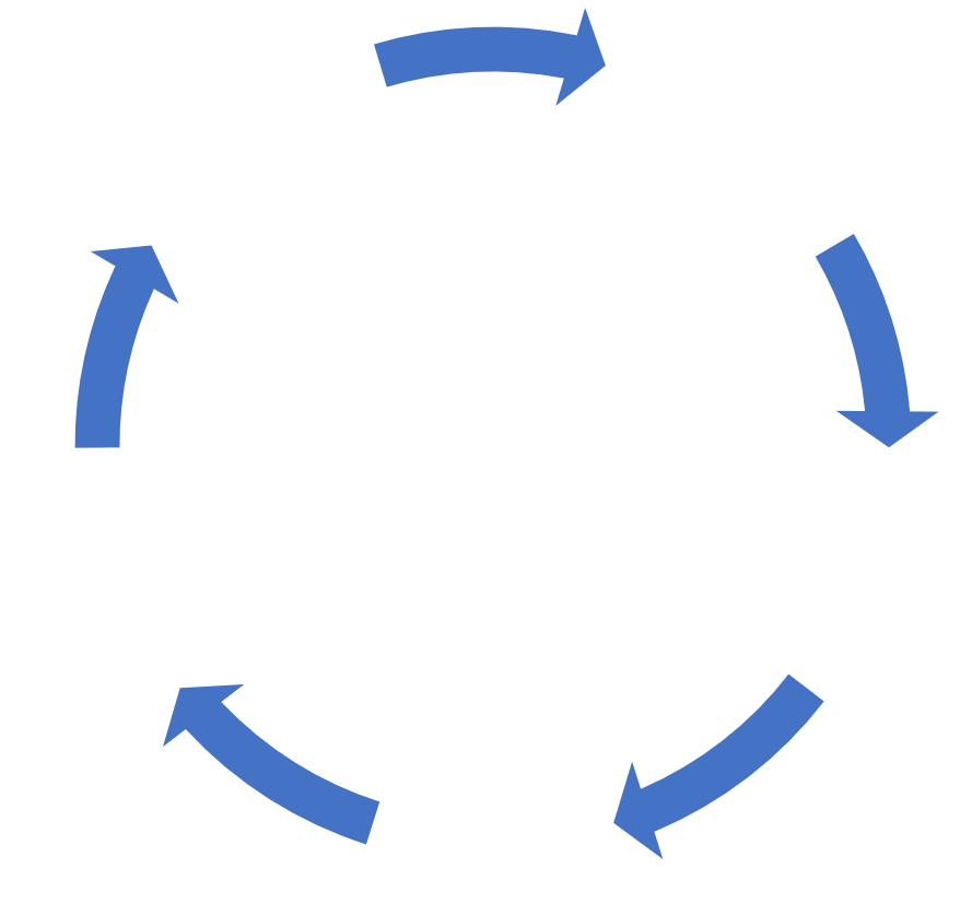 As We All Know, This Is Not A Financially Viable Source - As We All Know, This Is Not A Financially Viable Source (1334x889)