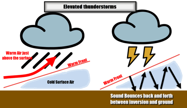 Thunder Clipart Loud - Thunder Clipart Loud (620x361)