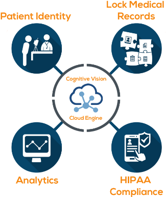 Biometric Patient Identification Rightpatient® Platform - Biometric Patient Identification Rightpatient® Platform (350x393)