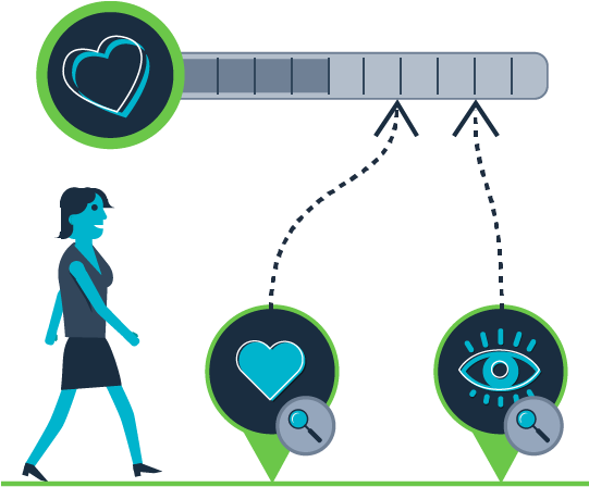 Health Risk Assessment - Health Risk Assessment (600x500)
