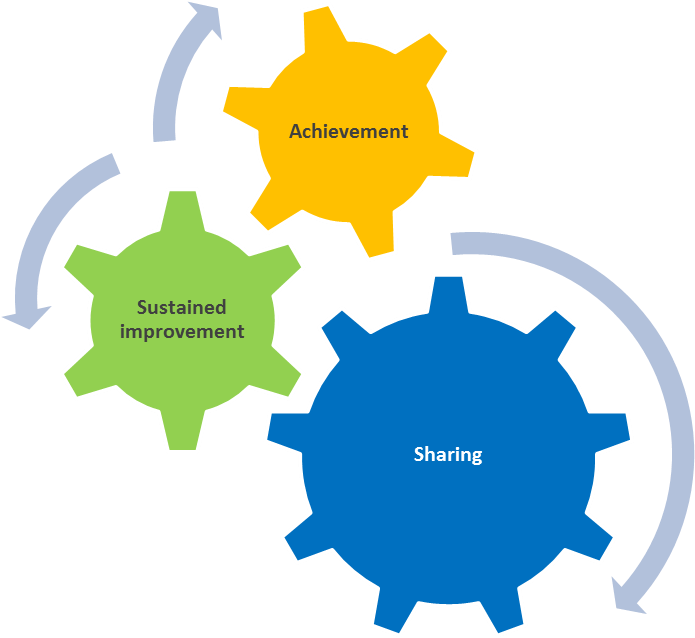 Thus Supporting And Motivating Other Health Services - Thus Supporting And Motivating Other Health Services (868x673)