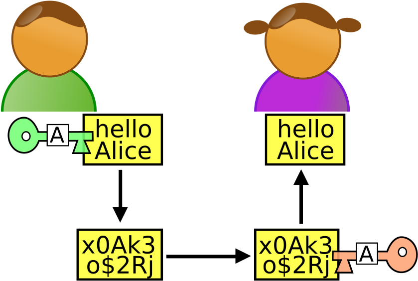 Happy 40th Birthday Alice And Bob Http - Cryptography (850x570)
