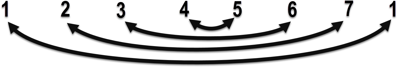 All Major Thirds Become Minor Sixths - All Major Thirds Become Minor Sixths (1466x266)