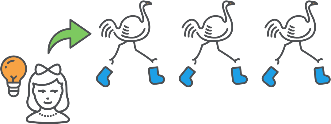 Visual Representation Of How St Math Games Work - Visual Representation Of How St Math Games Work (1080x406)