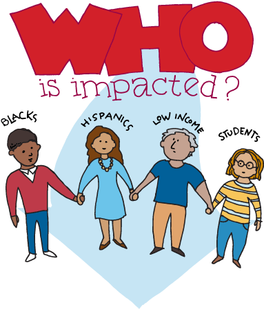 Blacks, Hispanics, Low Income, And Students Are Impacted - Blacks, Hispanics, Low Income, And Students Are Impacted (394x448)