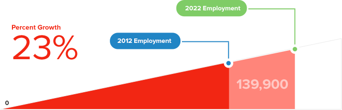 Careers Computerscienceonline Org States - Careers Computerscienceonline Org States (688x223)