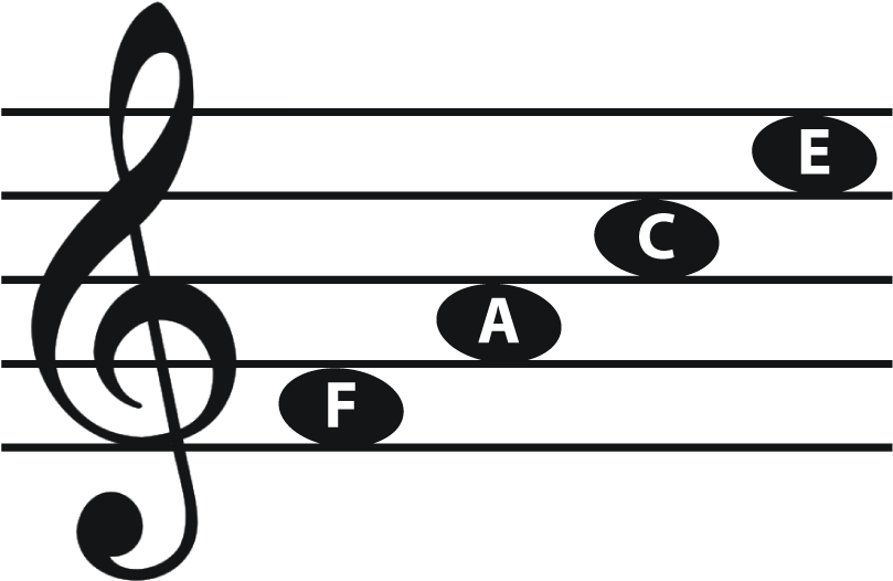 Treble Clef Notes - Treble Clef Notes (820x538)
