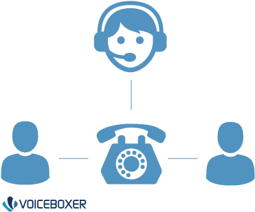 Multi Point Telephone Remote Interpretation - Multi Point Telephone Remote Interpretation (399x331)