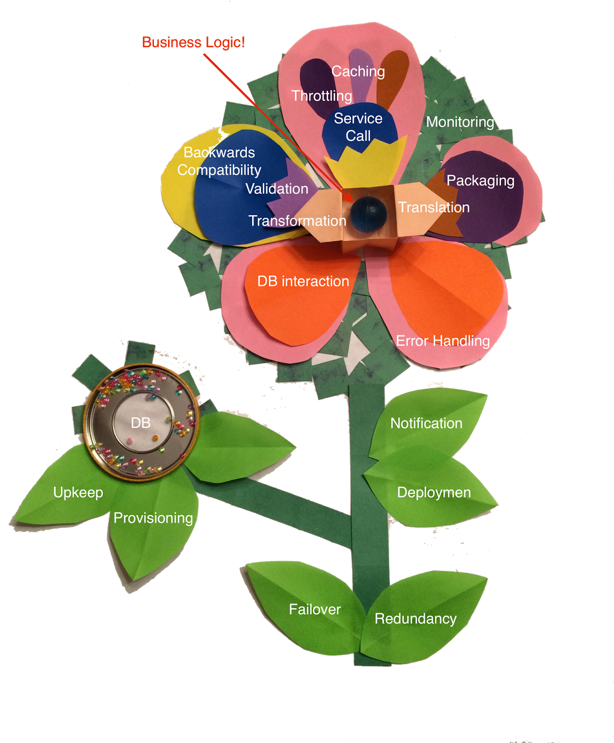 That's A Lot Of Overhead And Glue Code - That's A Lot Of Overhead And Glue Code (1200x1600)