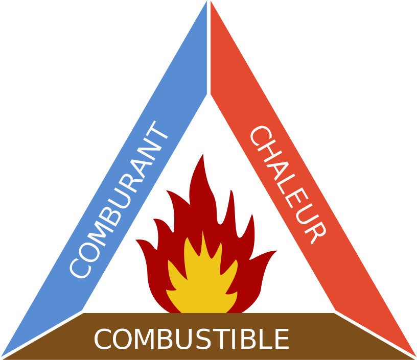 File Triangle Du Feu Svg Wikimedia Commons K Clipart - File Triangle Du Feu Svg Wikimedia Commons K Clipart (881x768)