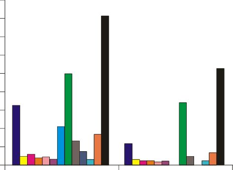 Biomass Of Seagrass In The Coral Reef Ecosystem Of - Biomass Of Seagrass In The Coral Reef Ecosystem Of (473x344)