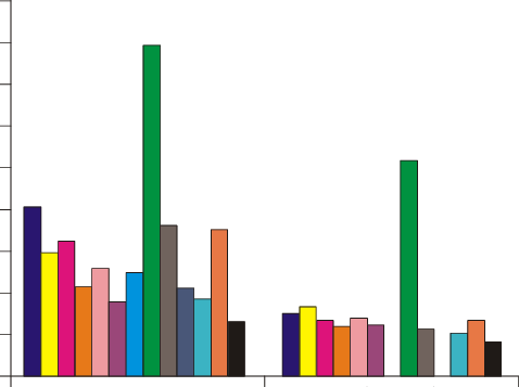 Shoot Density Of Seagrass In The Coral Reef Ecosystem - Shoot Density Of Seagrass In The Coral Reef Ecosystem (478x357)