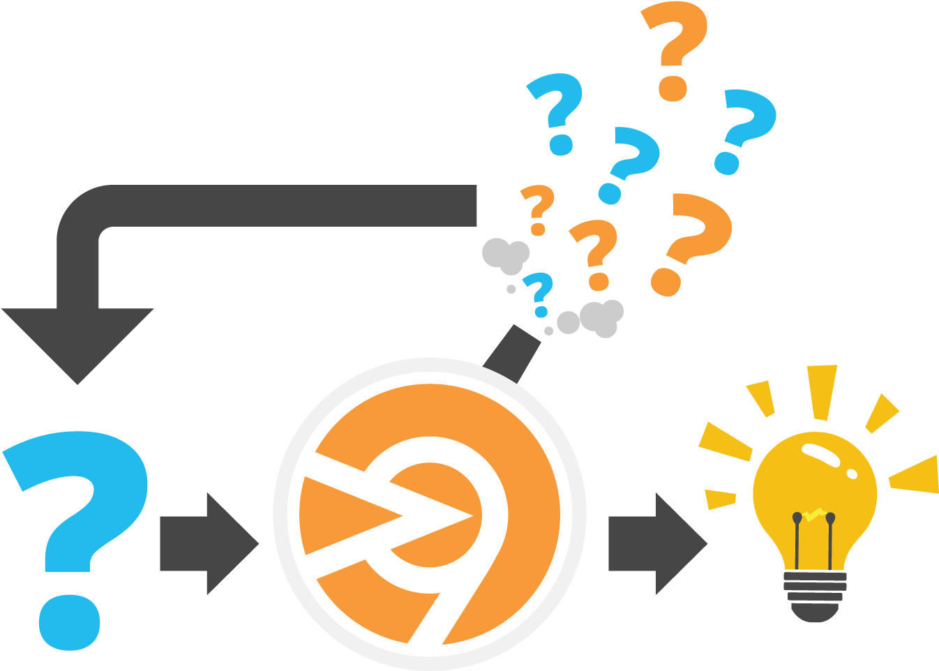 Ask Better Questions, Consistently - Ask Better Questions, Consistently (1350x1080)