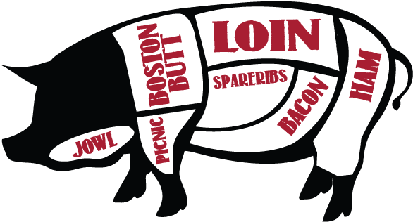 All About Pork Cuts - All About Pork Cuts (600x352)