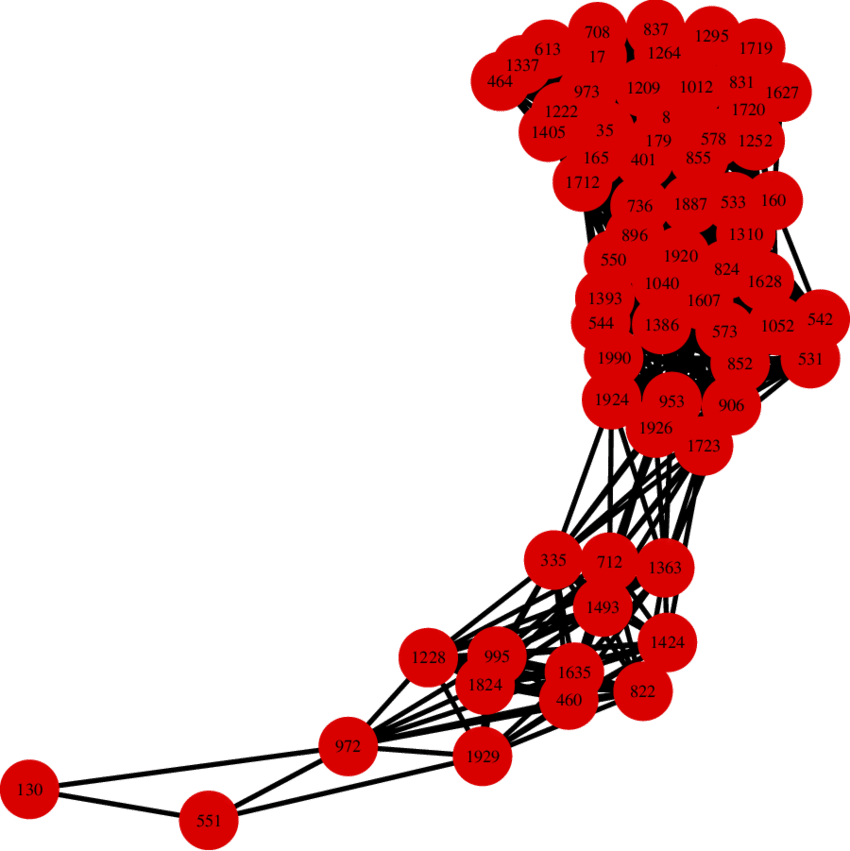 Network Of Genes In Colon Data Based Onˆronˆ Onˆr Ij - Illustration (850x851)