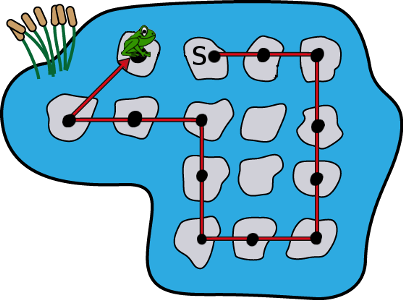 Frog Jump Pond - Bebras Challenge (403x300)