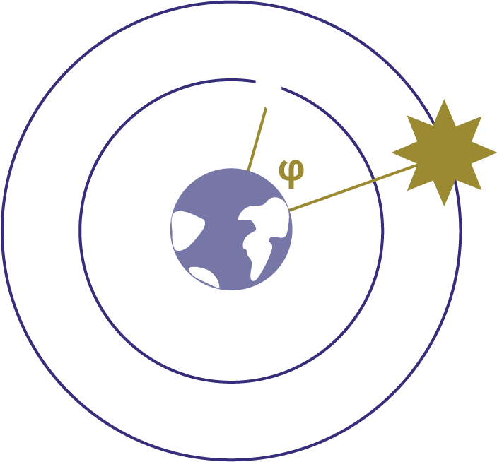 Now That We've Talked About The Relationship Between - Circle (703x654)