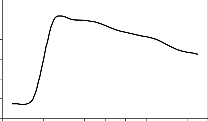 Age-related Decline In Forced Expiratory Volume In - Line Art (850x493)