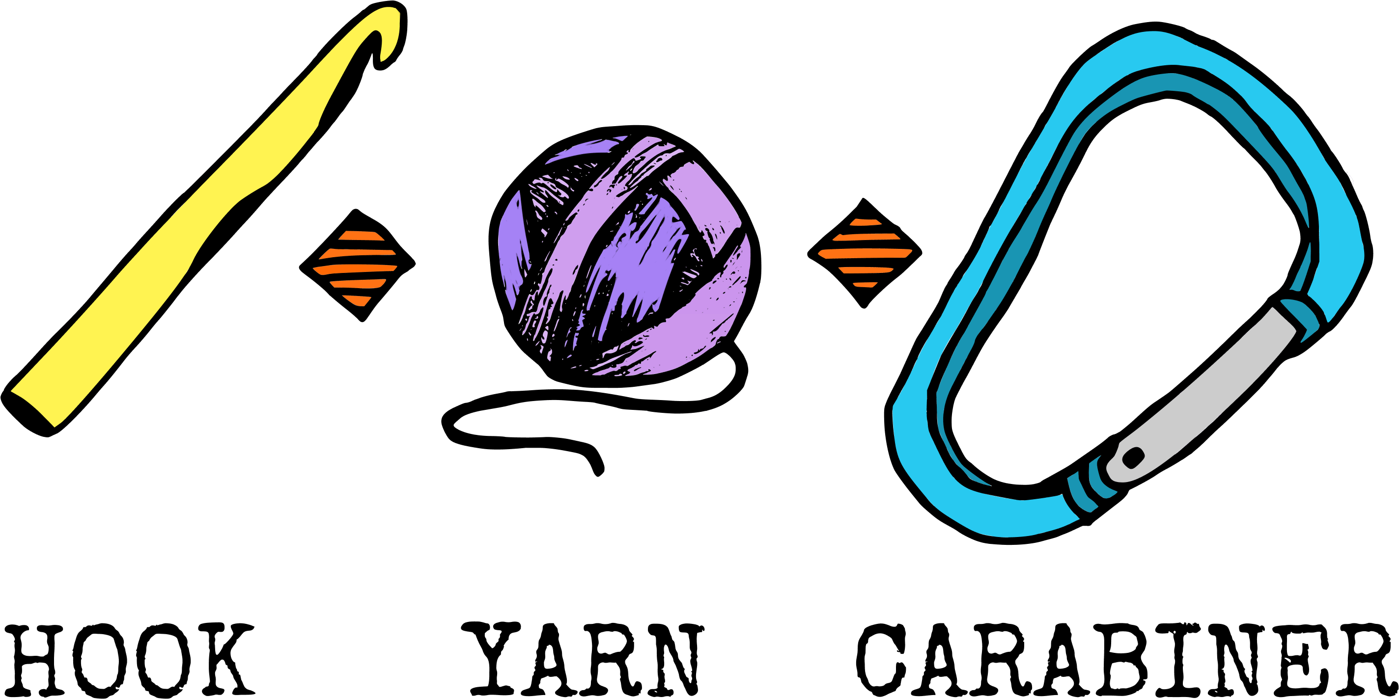 A Graphic Of A Yellow Crochet Hook, A Purple Ball Of - A Graphic Of A Yellow Crochet Hook, A Purple Ball Of (3600x1800)