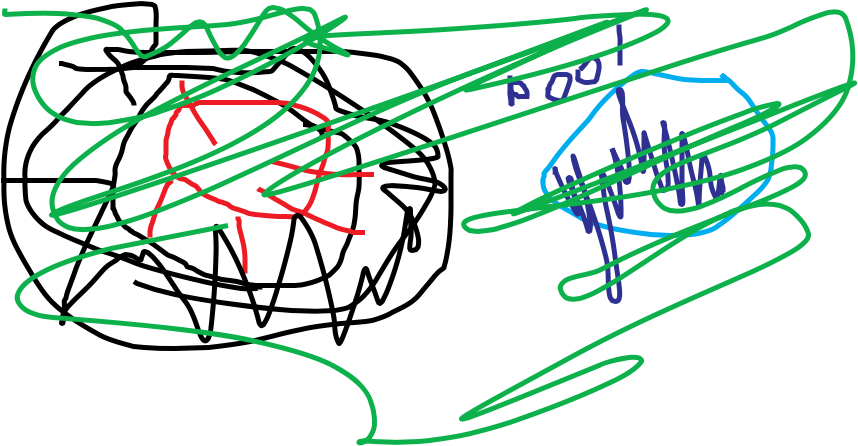 One Day It Was My Birthday And My Friends Came Over - Diagram (910x470)