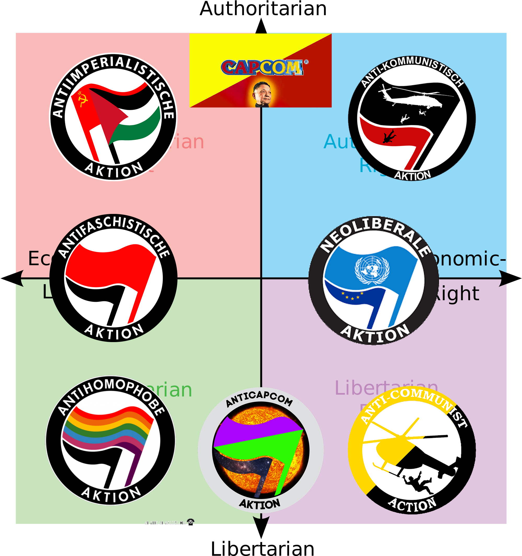Aktion (i - Political Compass Memes (2000x2177)