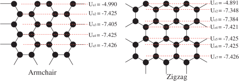 Variation Of Potential Energy Of Atoms With Distance - 2d Correlation Map Reaction Kinetic (850x289)