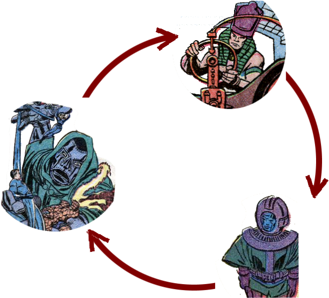 Returned To The Far Future , Became Kang, And Now Is - Fantastic Four Annual #2 Cover: Dr. Doom (702x641)