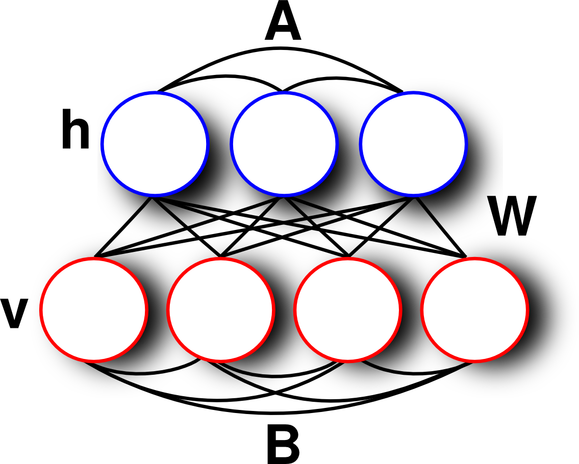 Graphical Model Of The Boltzmann Machine Model - Boltzmann Machine (1135x910)