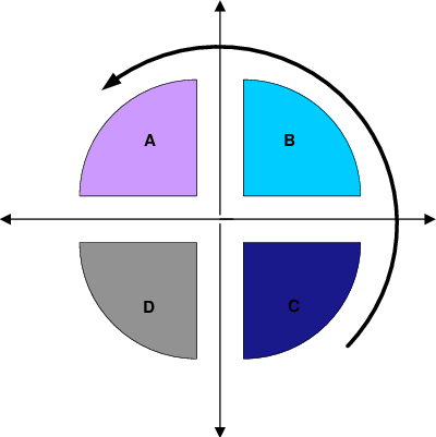 Transformation From Documentation Approach To Ei Approach - Cross (400x401)