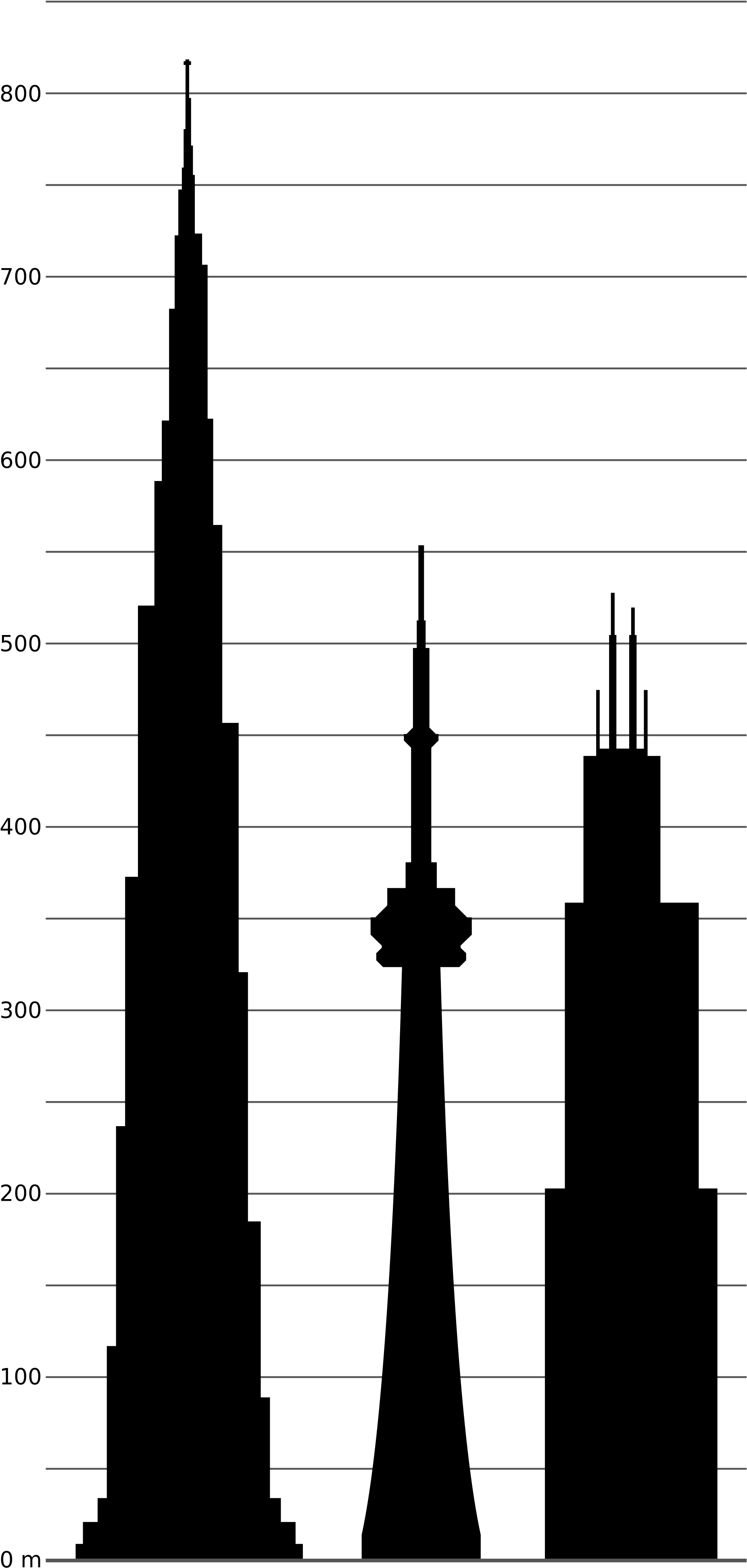 Http - //i - Imgur - Com/b6w4ktz - Burj Khalifa Vs Space Needle (2000x4091)