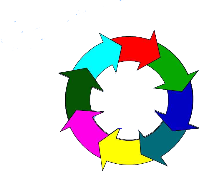 Darlington County Intervention School - Unhcr Operations Management Cycle (960x720)