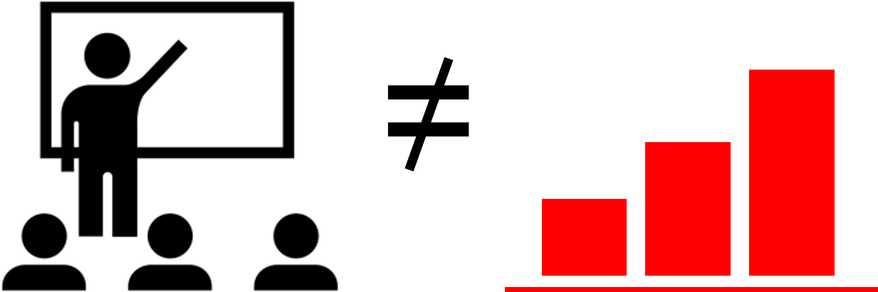 Did Your Last Training Deliver A Real Roi - Icon Classroom Png (1272x555)