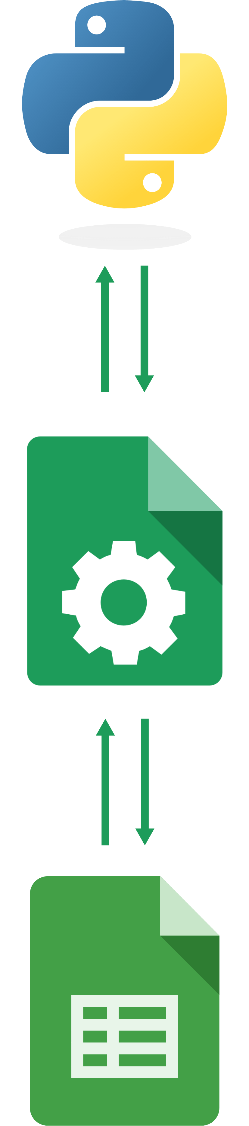 Connect Python To Sheets Api By Sheetsu - Google Sheets Api (2400x3742)