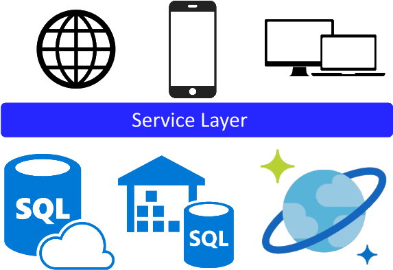 Footer - Azure Sql (600x411)