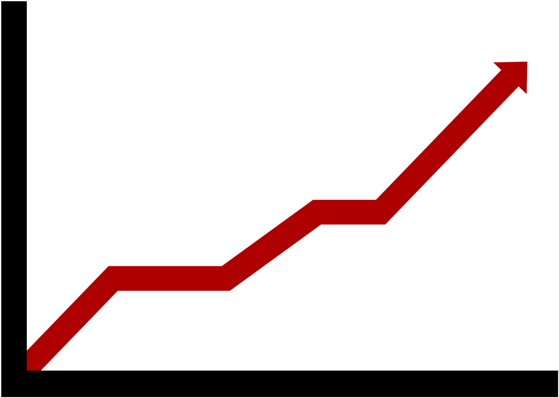 Revenue Growth - Prices Increase (1920x1440)