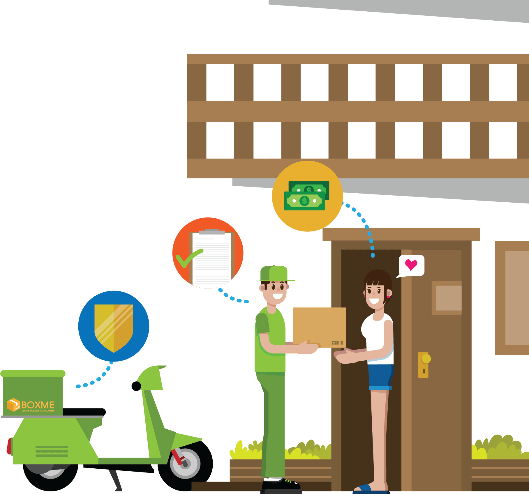 Last-mile Delivery Has Never Been This Easy - บริการ จัด ส่ง Png (1885x1696)