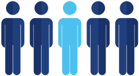 People Dying Clipart - 1 In 5 People Png (1200x353)