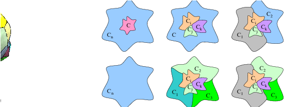 Comparison Of Chartification Results Of The Venus Model - Comparison Of Chartification Results Of The Venus Model (624x214)
