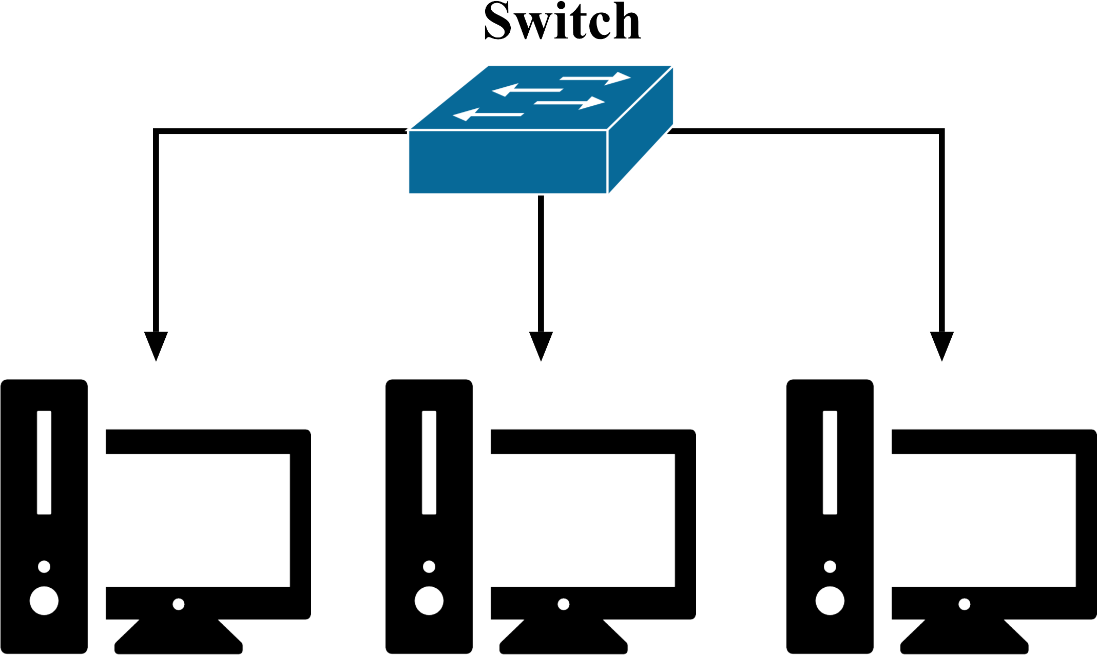Router Vs Switch - Diagram (2280x1482)