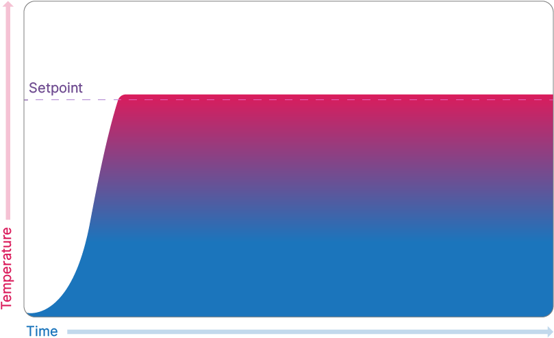 Manual Thermostats - Carmine (1001x600)