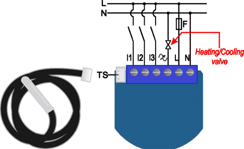 Qubino Pwm Thermostat 230vac Metod Mikulin 2016 09 - Pwm Thermostat (491x300)