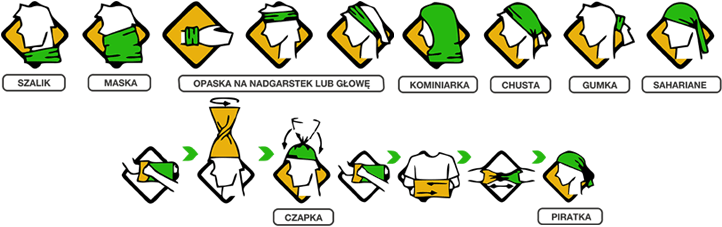 Jak Nosic Poziomo - Wear A Buff (750x256)